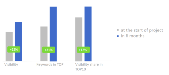 customerStories.mVideo.graphAlt