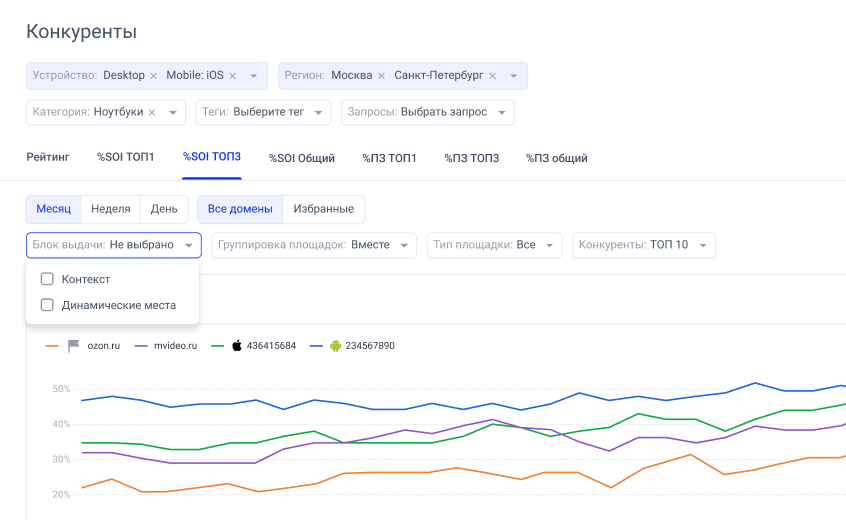 Аналитика контекстной рекламы