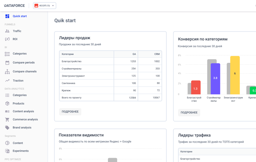 Аналитическая платформа повышения эффективности маркетинга для eСommerce