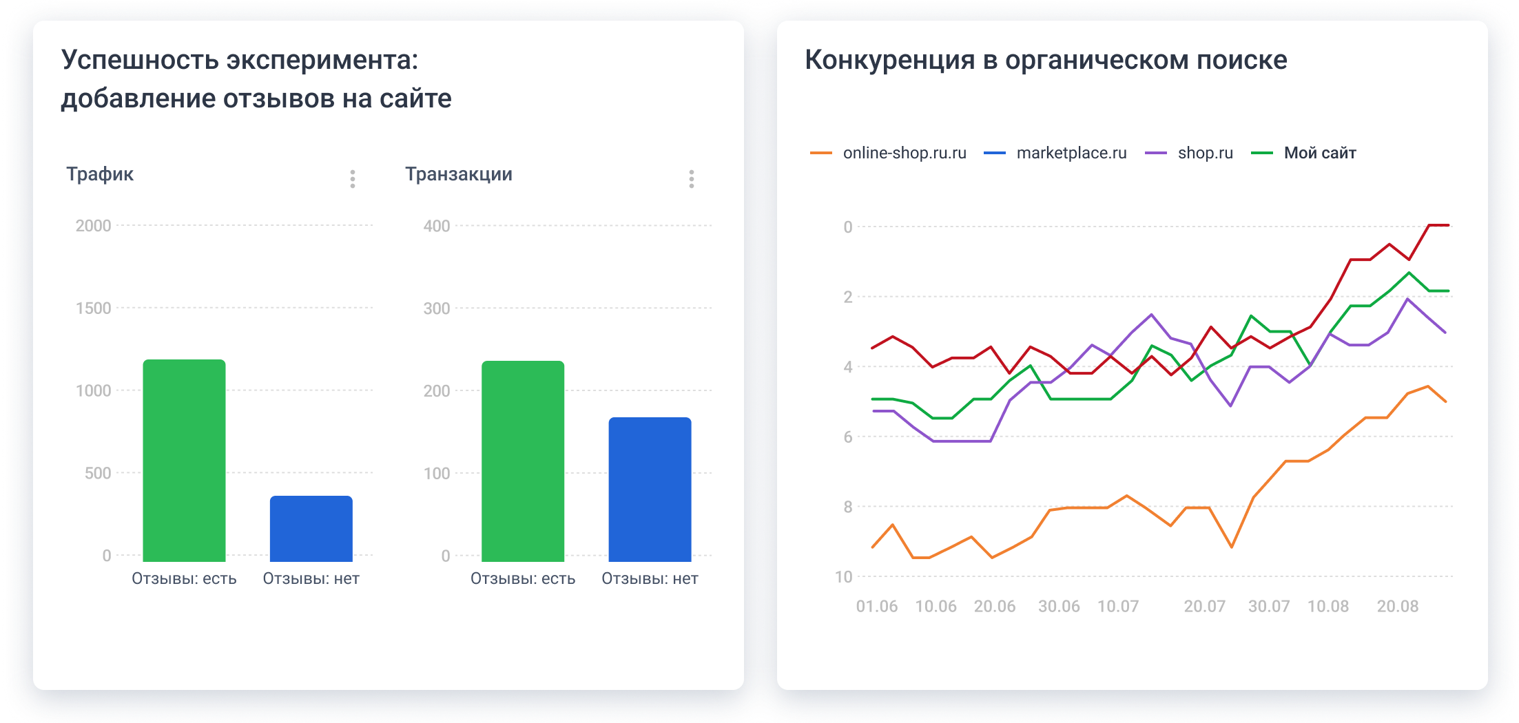 Органическая выдача