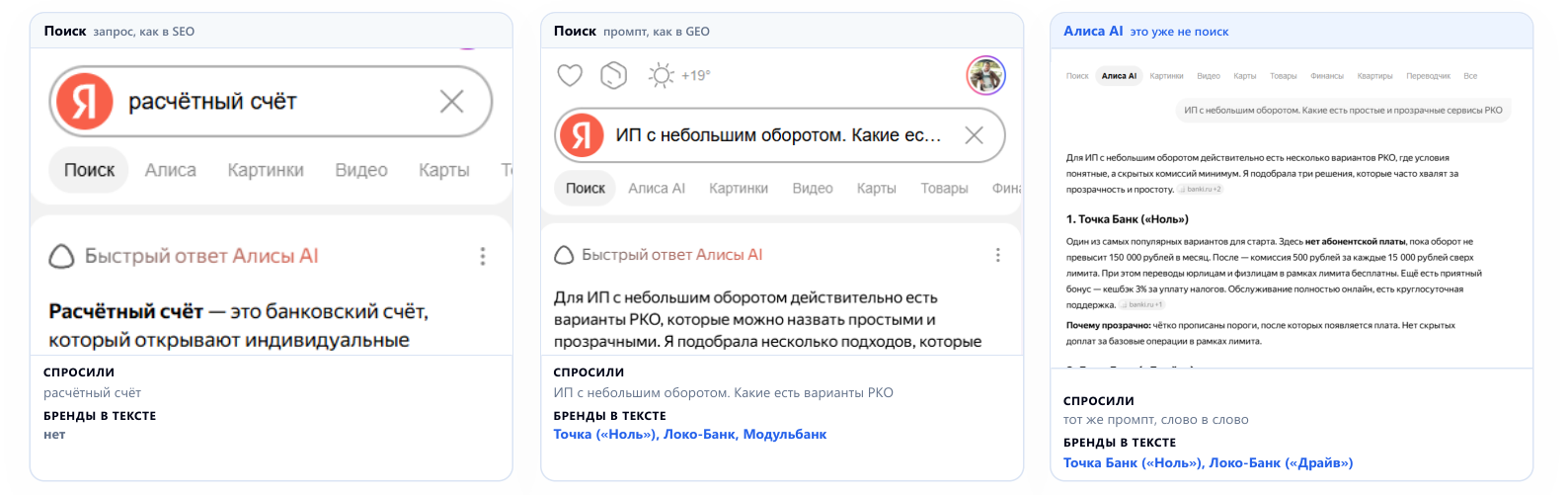Один и тот же рынок: обычный поисковый запрос, промпт в поиске и тот же промпт в Алисе AI.