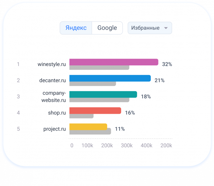 рейтинг конкурентов