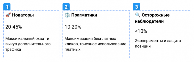 стратегии работы с ДМ