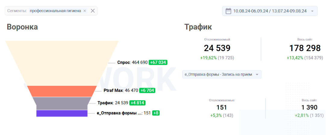 SEO воронка